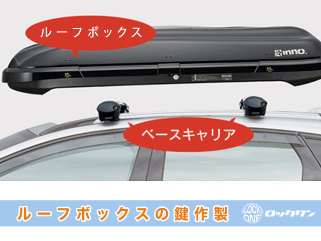 ルーフボックスとベースキャリアの見本